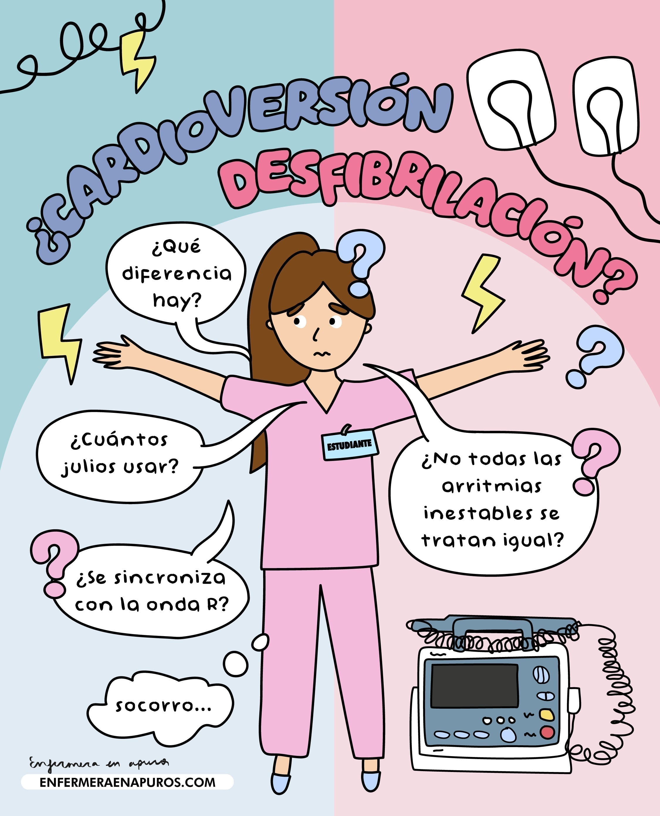 ¿Cardioversión o desfibrilación?